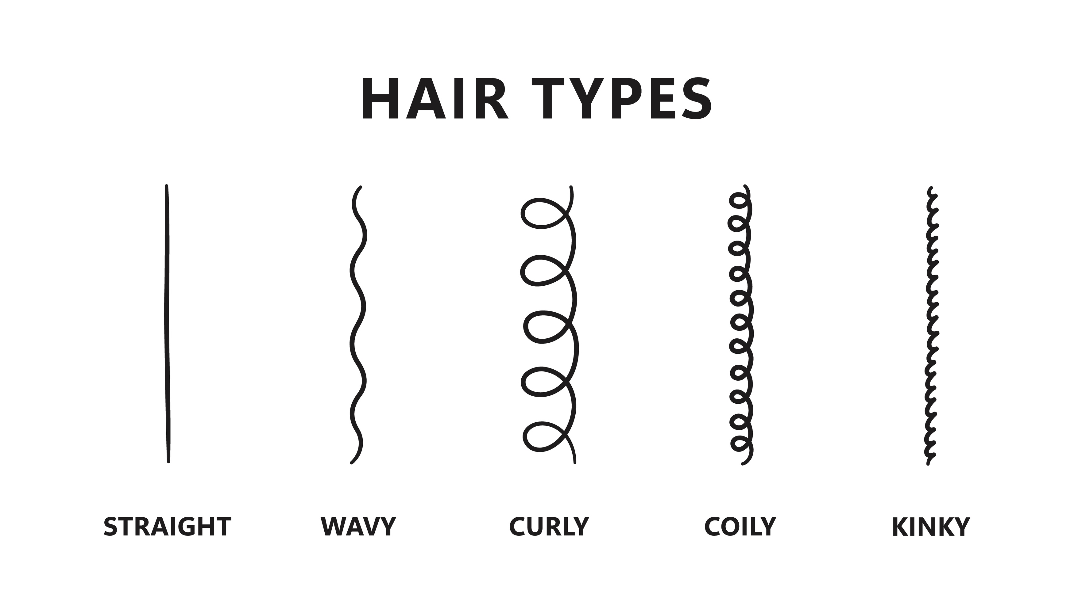 Categorizing by Hair Type